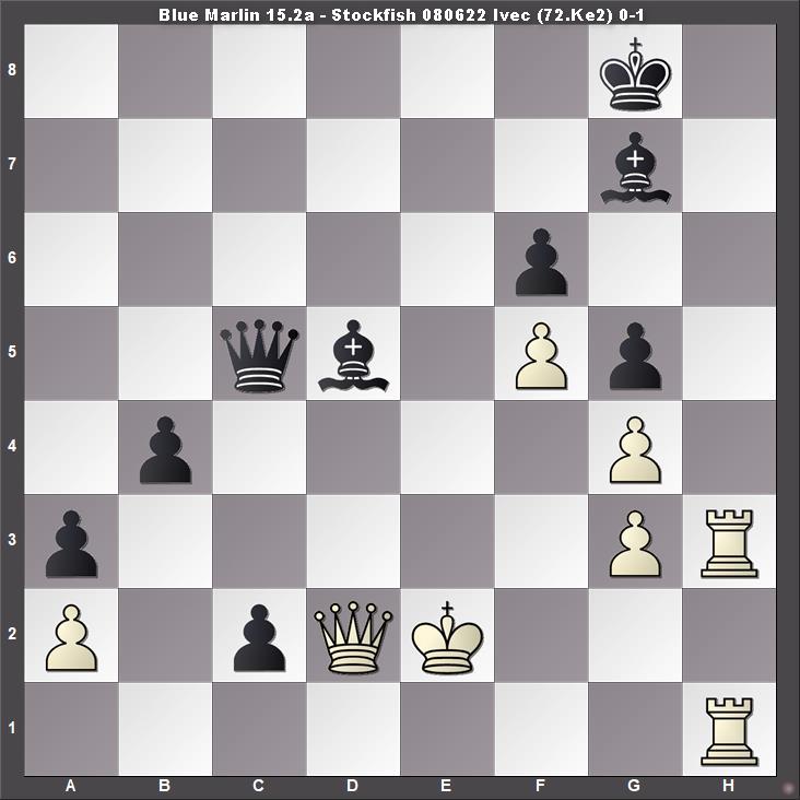 Game: Blue Marlin 15.2a - Stockfish 080622 Ivec (0-1)